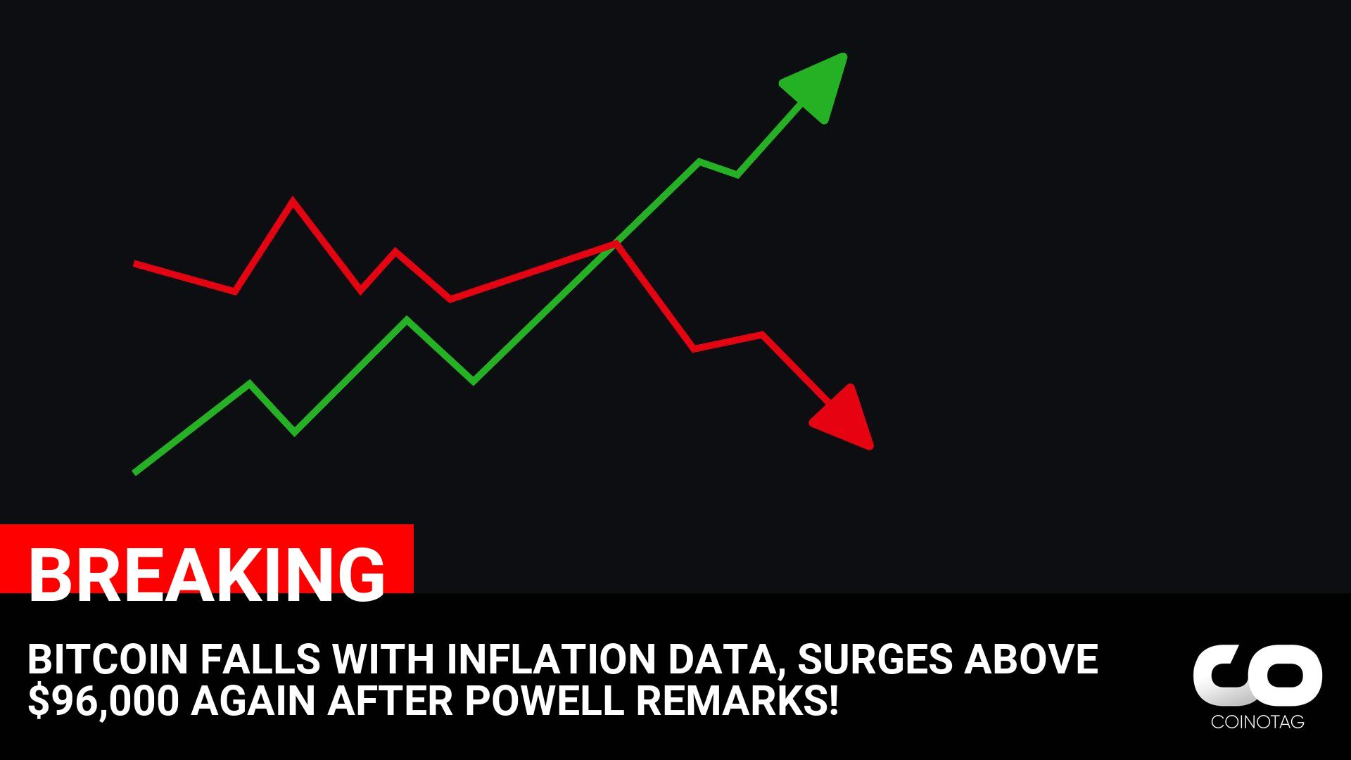 Bitcoin Price Volatility: Inflation Data Leads to Dip, Surges Past $96,000 Following Powell’s Remarks