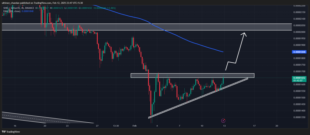 Shiba Inu (SHIB) Price Prediction Today