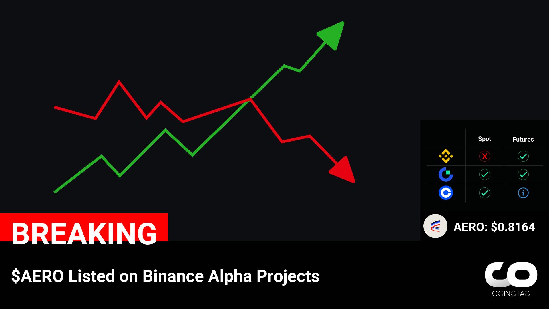 AERO Cryptocurrency Makes Debut on Binance Alpha Projects – All You Need to Know