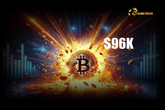 Soaring Bitcoin Price Explodes Past $96,000: Is $100K Next?