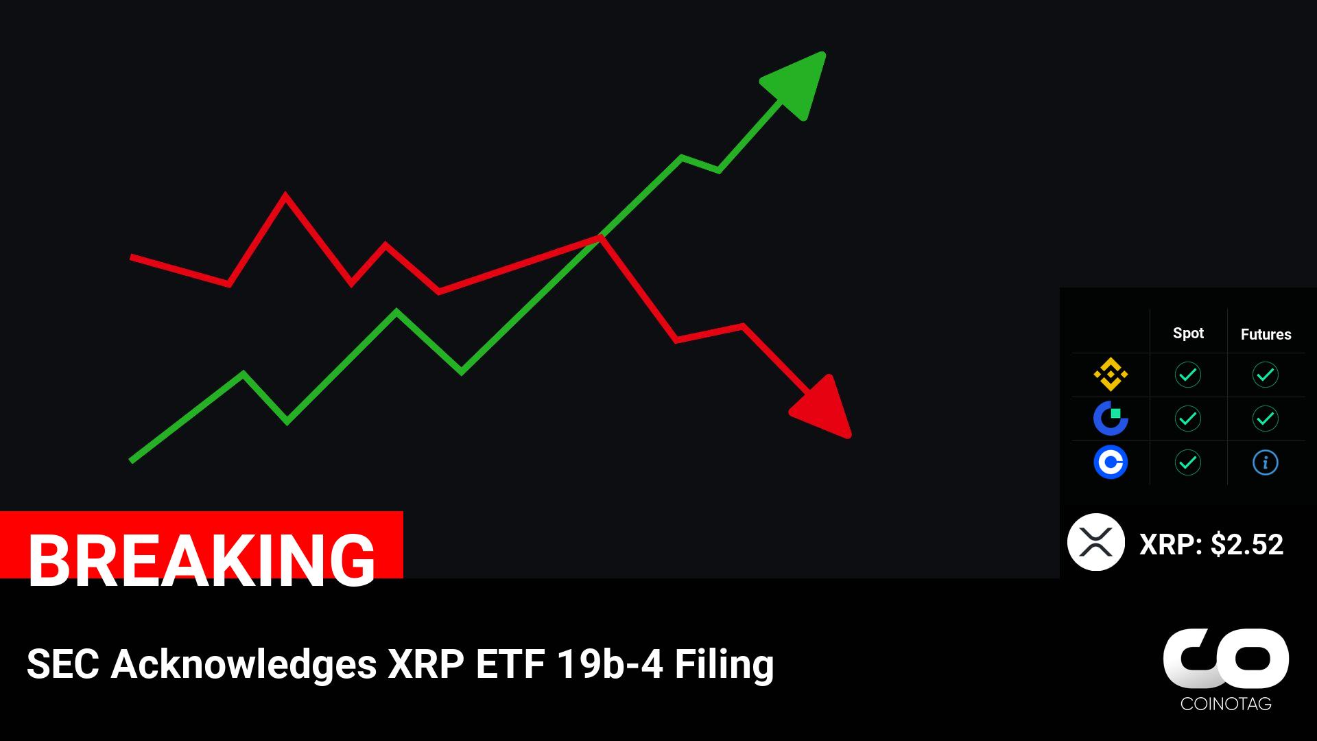 SEC Acknowledges XRP ETF 19b-4 Filing

????Coin:
XRP ( $XRP ) $2.52