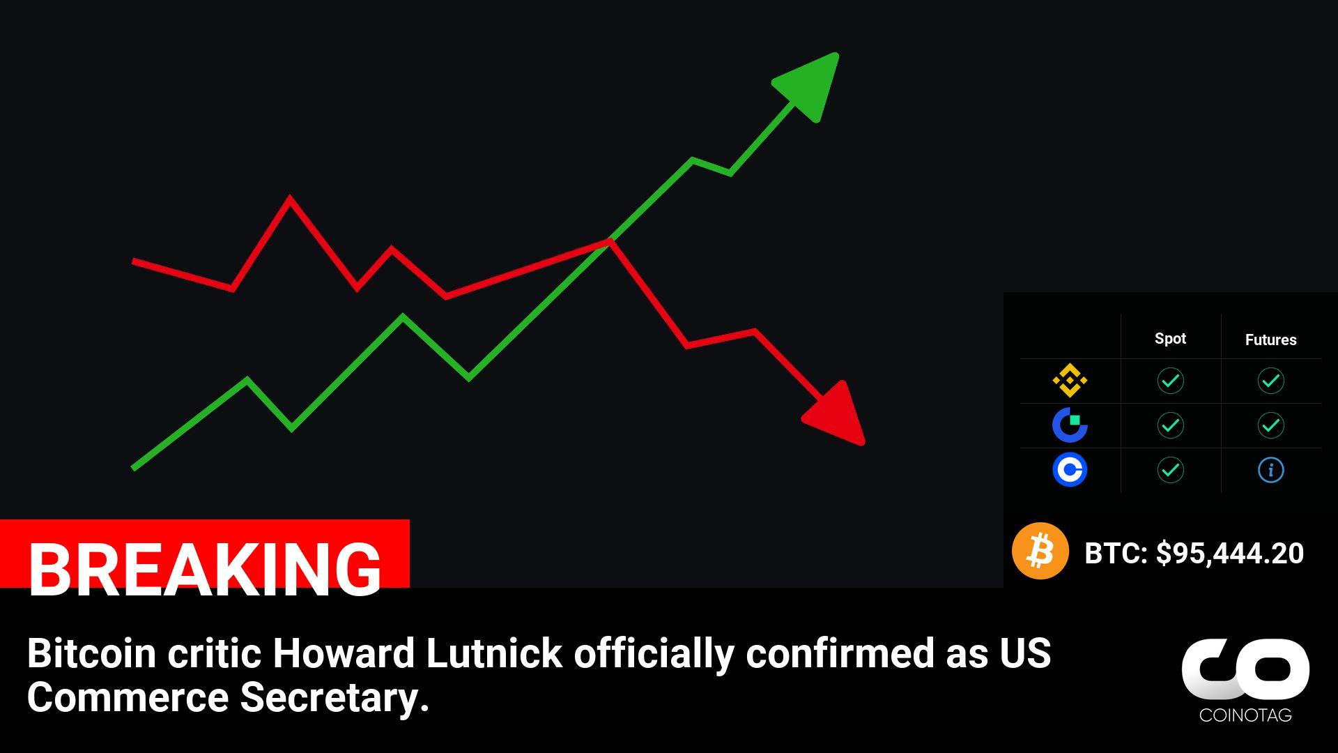 Bitcoin critic Howard Lutnick officially confirmed as US Commerce Secretary.

????Coin:
Bitcoin ( $BTC ) $95,444.20