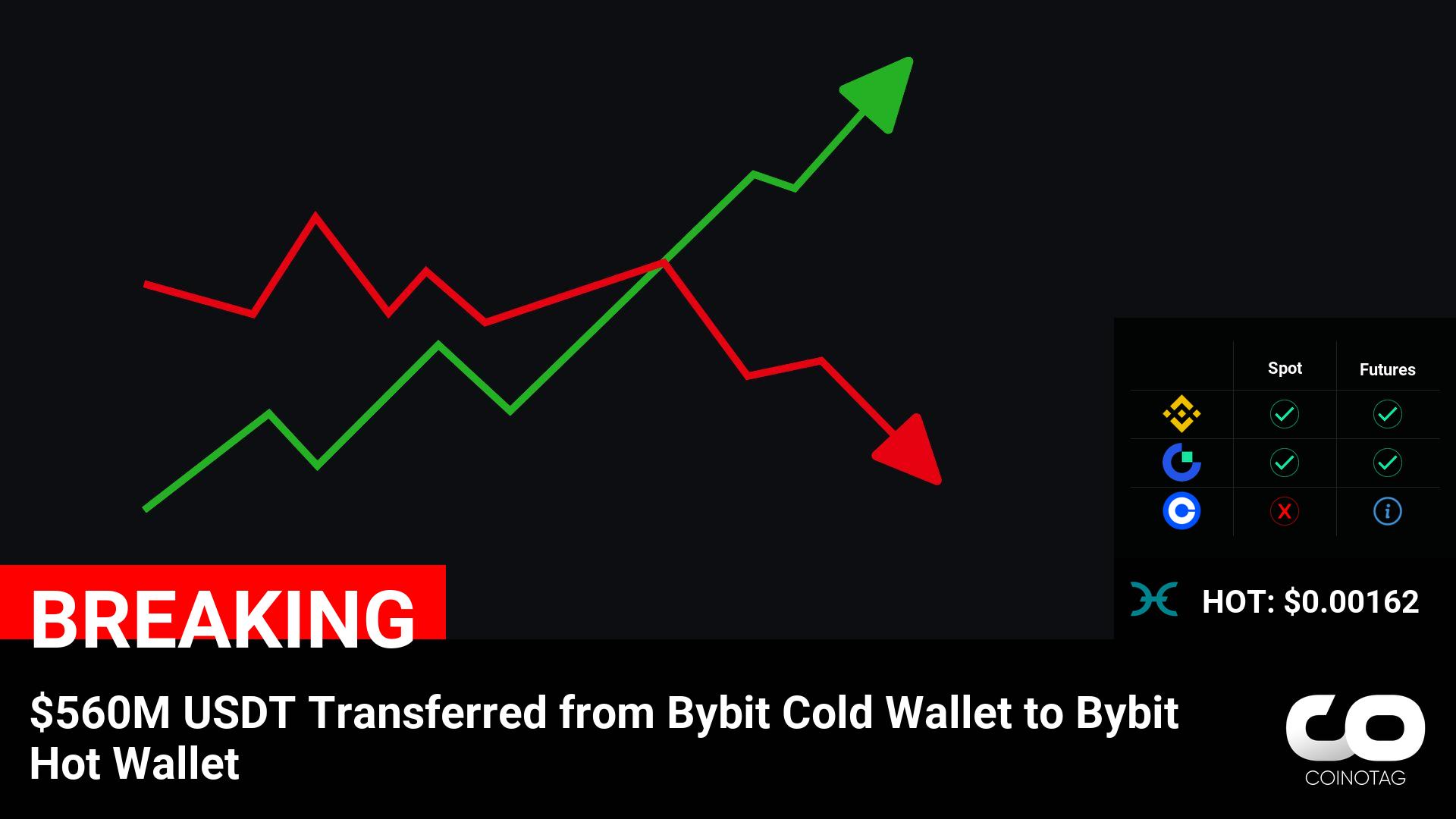 $560M USDT Transferred from Bybit Cold Wallet to Bybit Hot Wallet ????Coin: HOT ( $HOT ) $0.00162