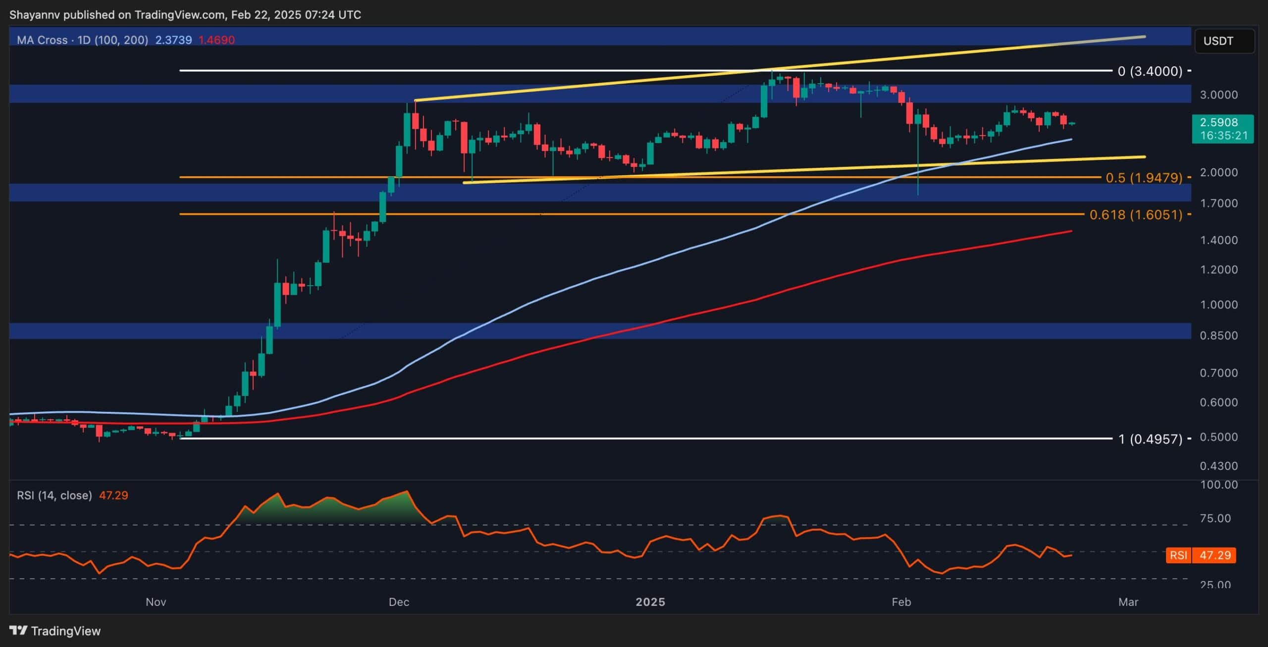 XRP Breakout Imminent? Ripple Price Analysis Suggests a Decisive Move