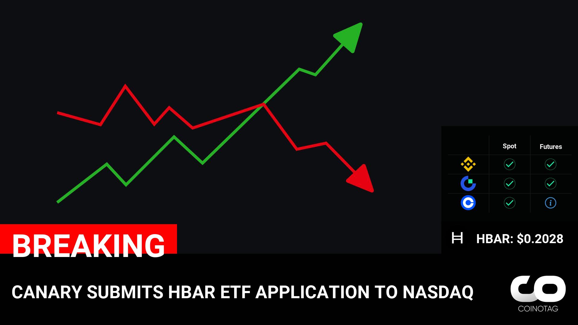 CANARY SUBMITS HBAR ETF APPLICATION TO NASDAQ

????Coin:
HBAR ( $HBAR ) $0.2028