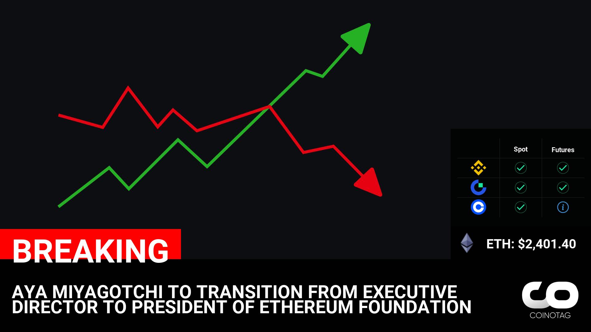 AYA MIYAGOTCHI TO TRANSITION FROM EXECUTIVE DIRECTOR TO PRESIDENT OF ETHEREUM FOUNDATION

????Coin:
Ethereum ( $ETH ) $2,401.40