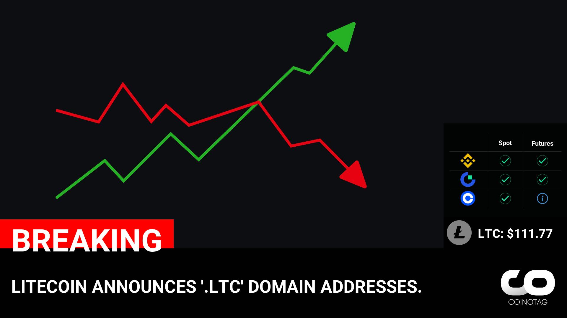 LITECOIN ANNOUNCES ‘.LTC’ DOMAIN ADDRESSES. ????Coin: Litecoin ( $LTC ) $111.77