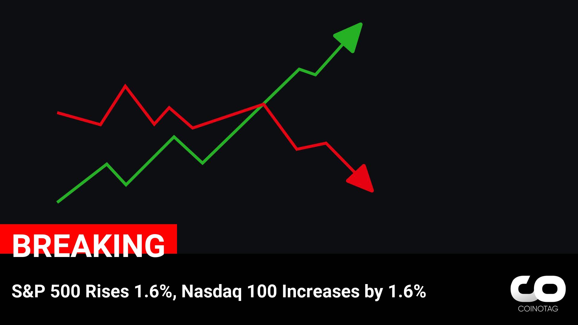 S&P 500 Rises 1.6%, Nasdaq 100 Increases by 1.6%