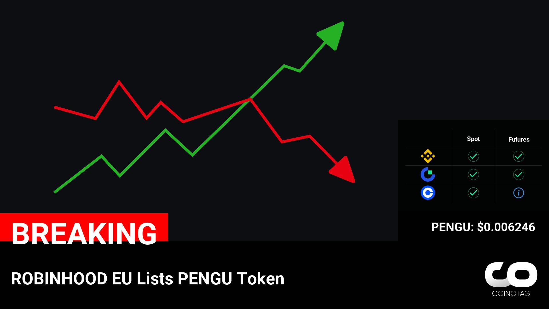 ROBINHOOD EU Lists PENGU Token

????Coin:
PENGU ( $PENGU ) $0.006246