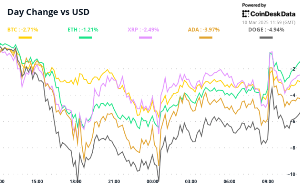 Crypto Daybook Americas: Bitcoin Steadies With One Eye on Trump`s First Inflation Report