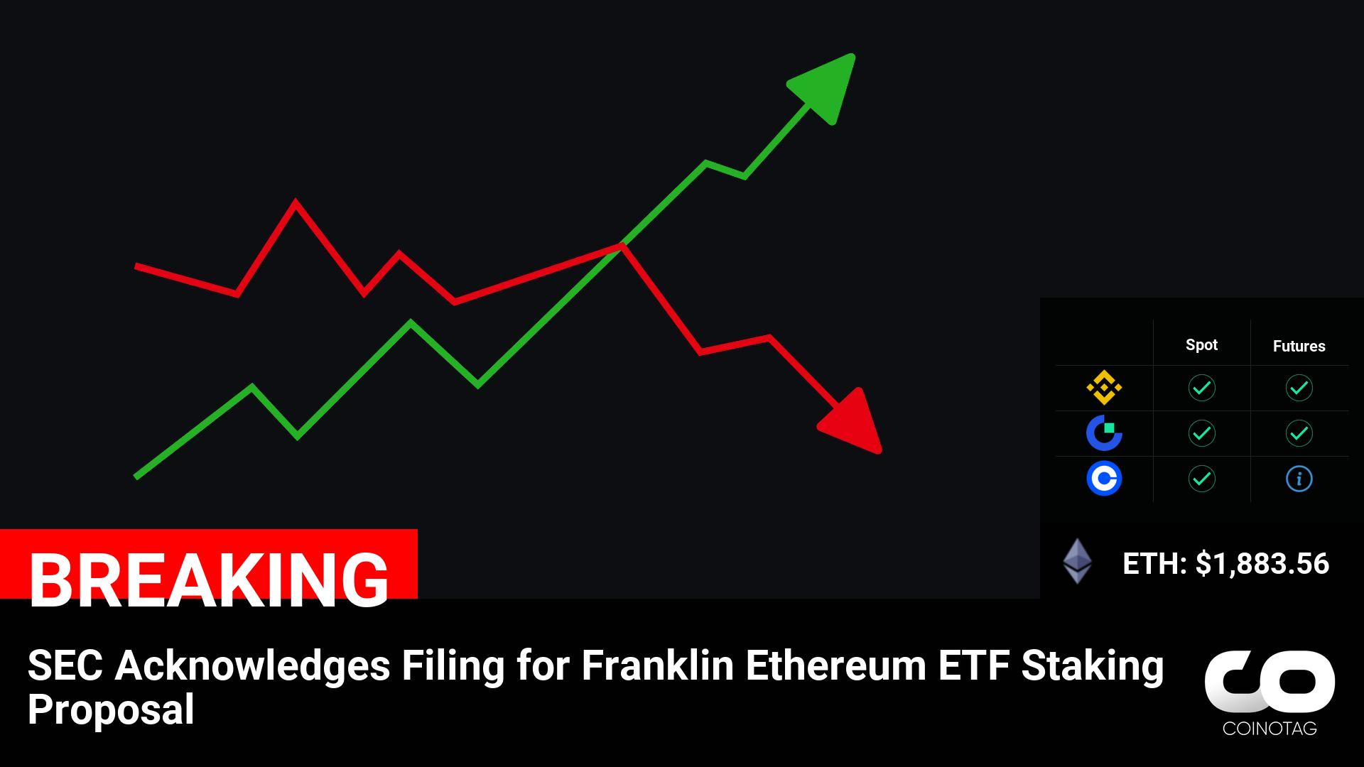 SEC Acknowledges Filing for Franklin Ethereum ETF Staking Proposal

????Coin:
Ethereum ( $ETH ) $1,883.56