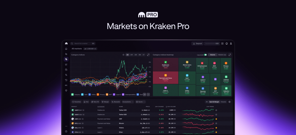 Introducing the new Markets tab on Kraken Pro web