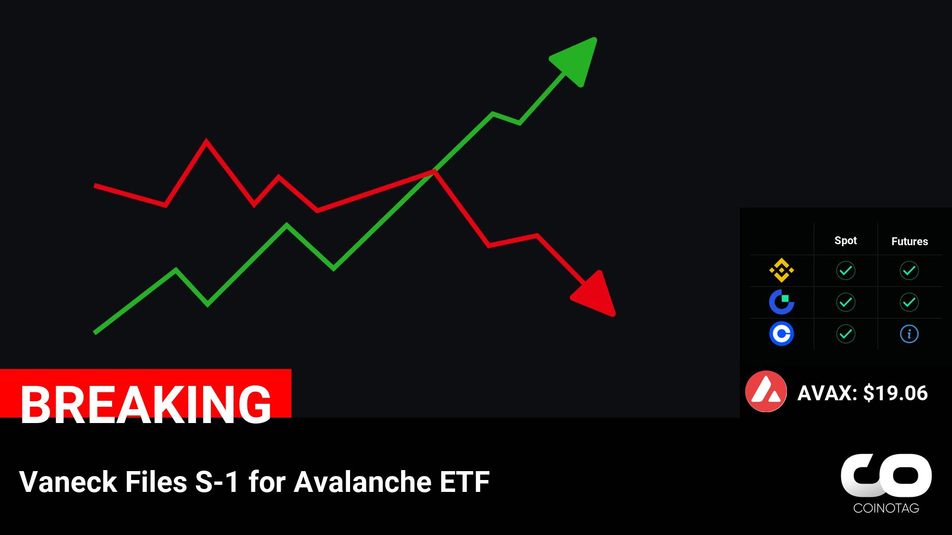 Vaneck Files S-1 for Avalanche ETF

????Coin:
Avalanche ( $AVAX ) $19.06